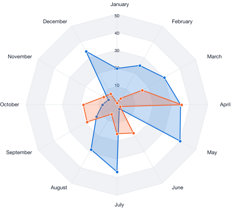 Data visualization